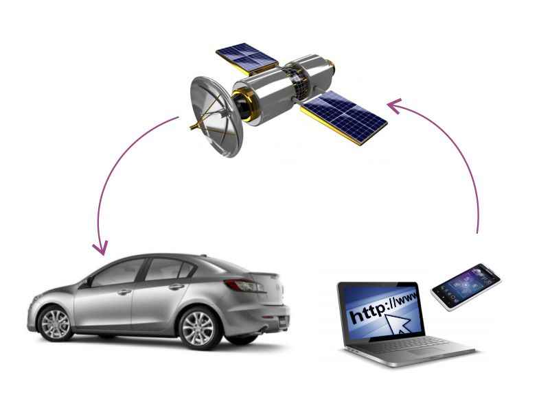 Необходимость установки GPS-системы вместе с автосигнализацией Необходимость установки GPS-системы вместе с автосигнализацией